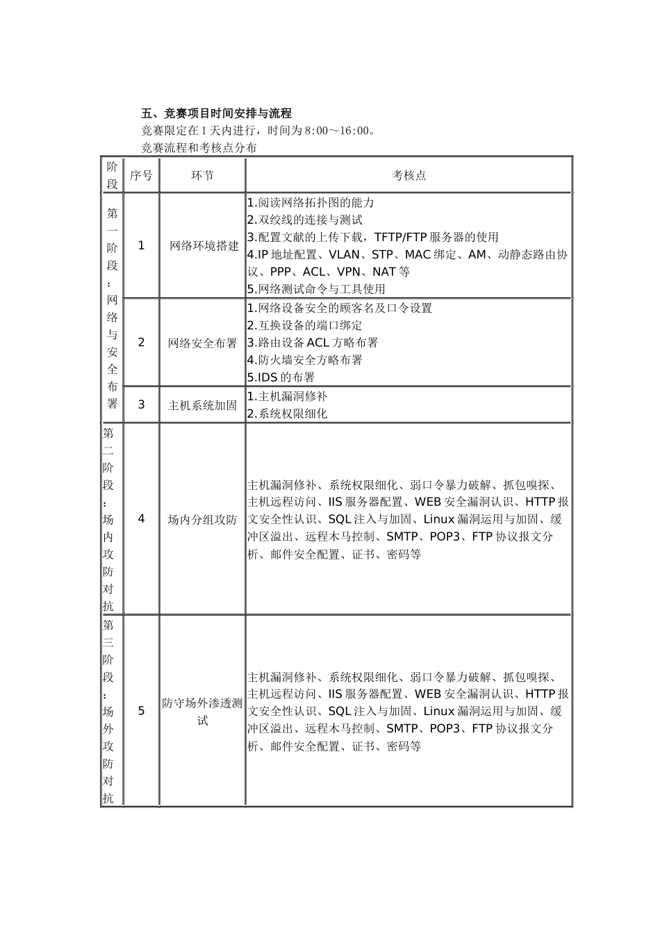 2025年全国职业院校技能竞赛高职组 信息安全技术应用赛项规程概要_第3页
