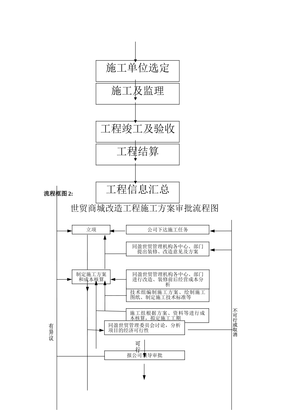 工程施工改造流程_第2页