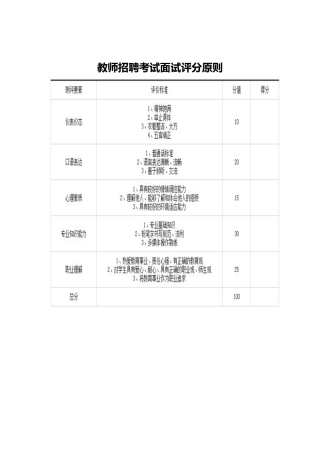 2025年教师招聘考试面试评分标准
