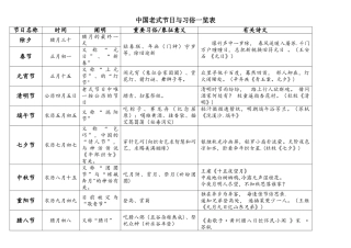 2025年中国传统节日民俗知识题库一览表