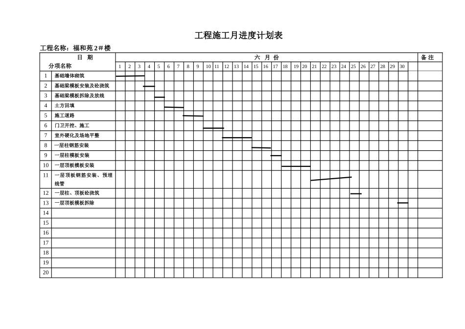 工程施工月进度计划表-九_第1页
