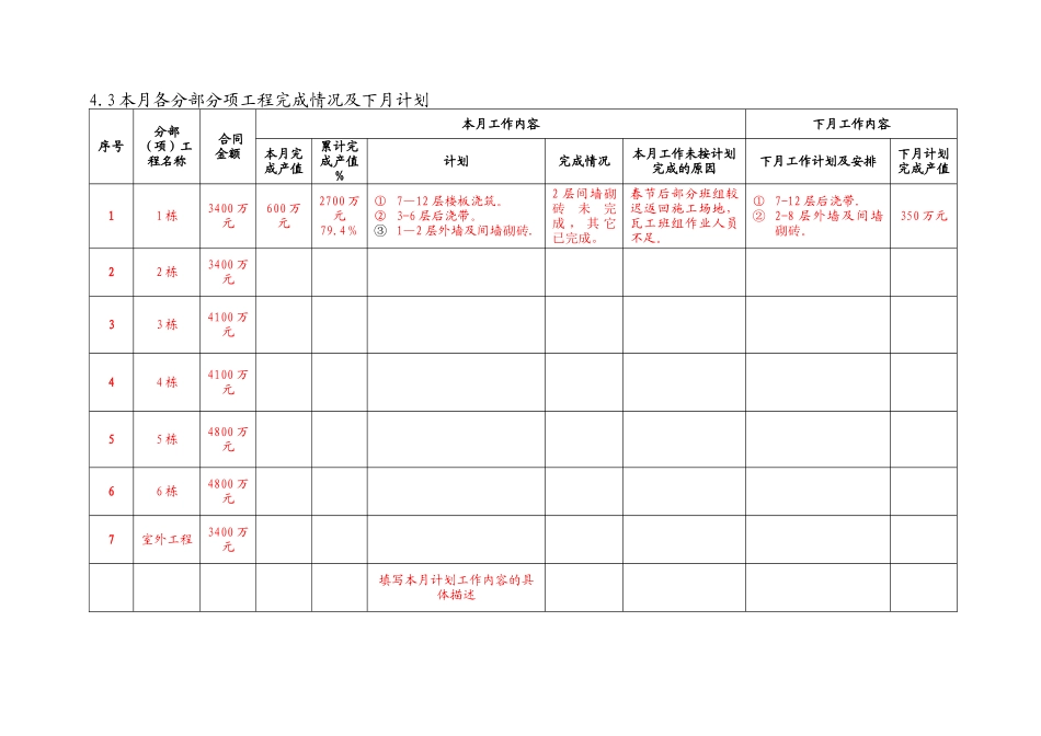 工程施工月报(试行样版)_第3页