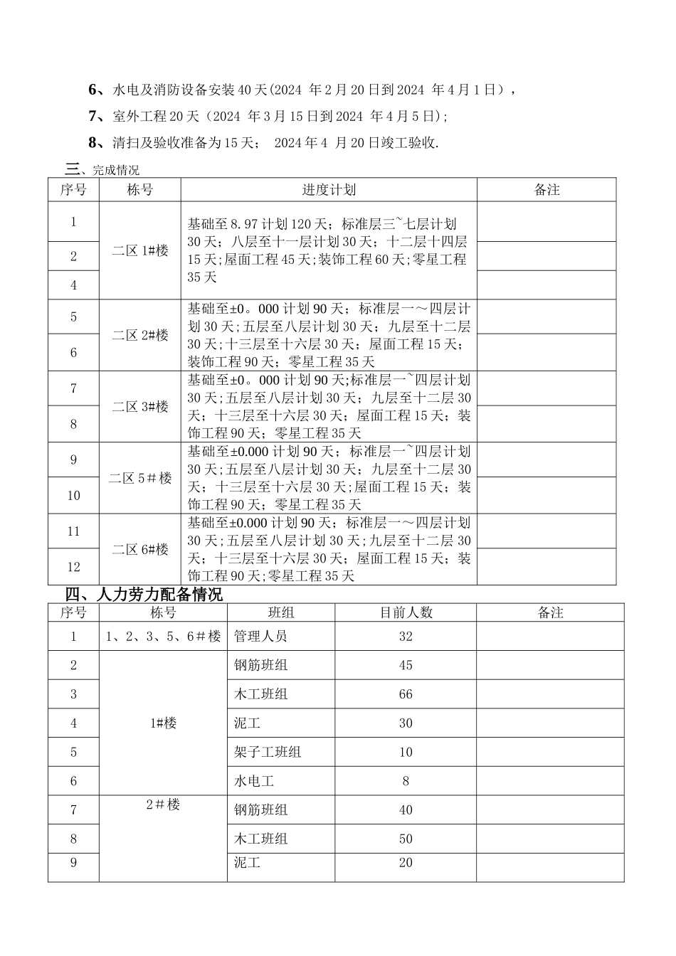 工程施工月报_第2页