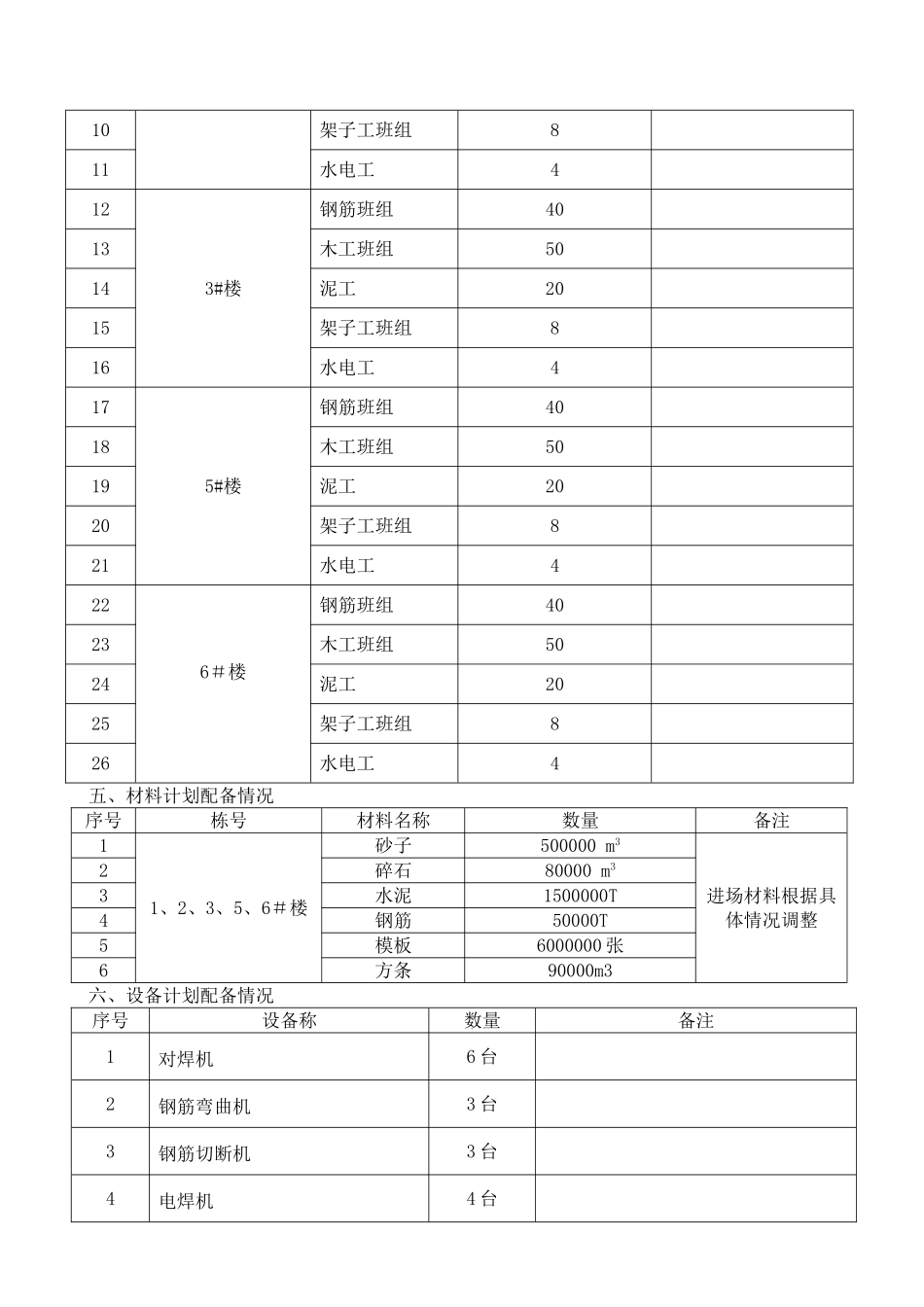 工程施工月报_第3页