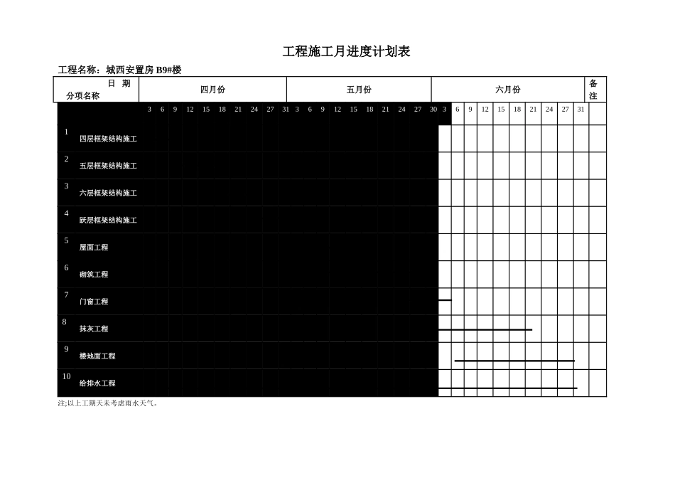 工程施工月进度计划表_第1页
