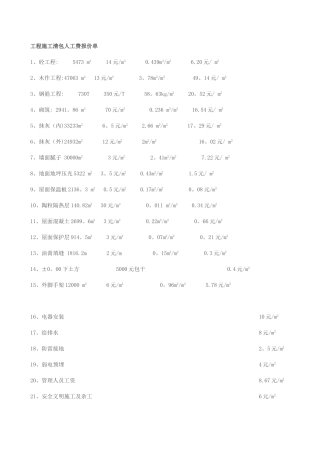 工程施工清包人工费报价单--2