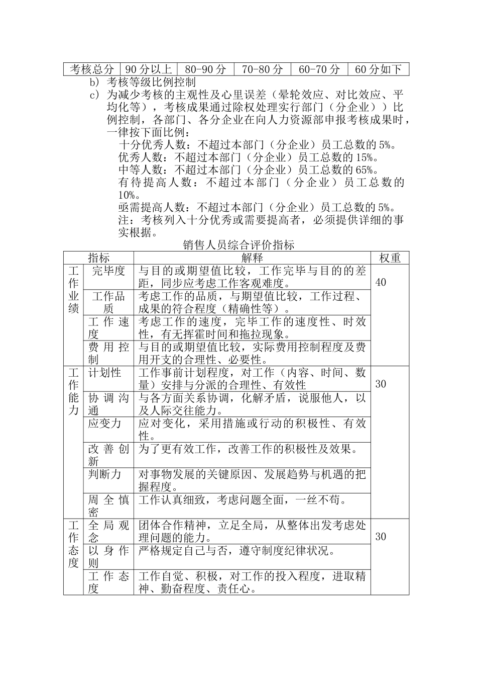 2025年绩效人员考核方案_第2页