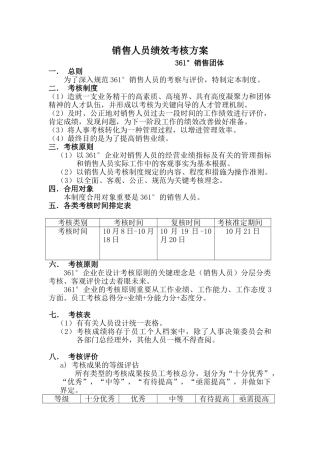 2025年绩效人员考核方案