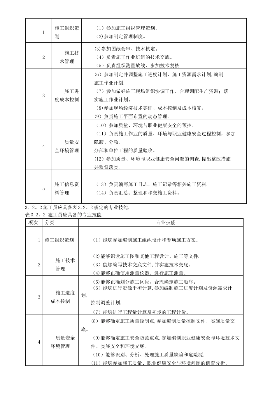 工程施工现场专业人员职业标准_第3页