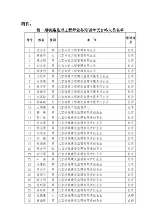 2025年第一期铁路监理工程师业务培训考试合格人员名单