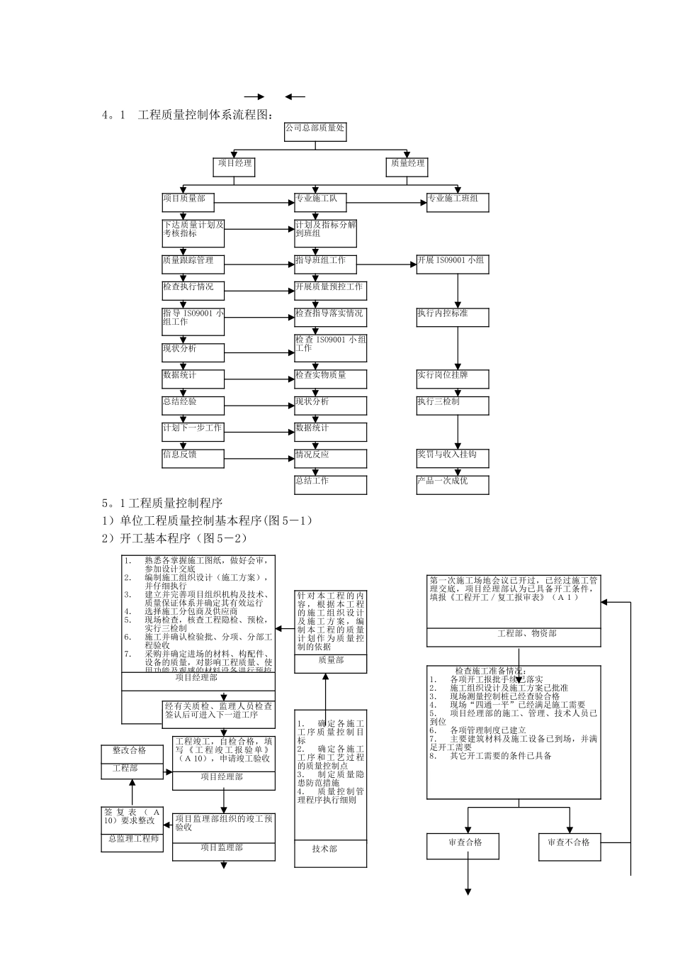工程施工管理流程图--经典_第2页