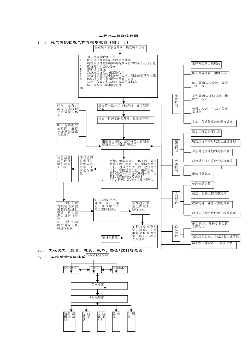 工程施工管理系统流程图_第1页