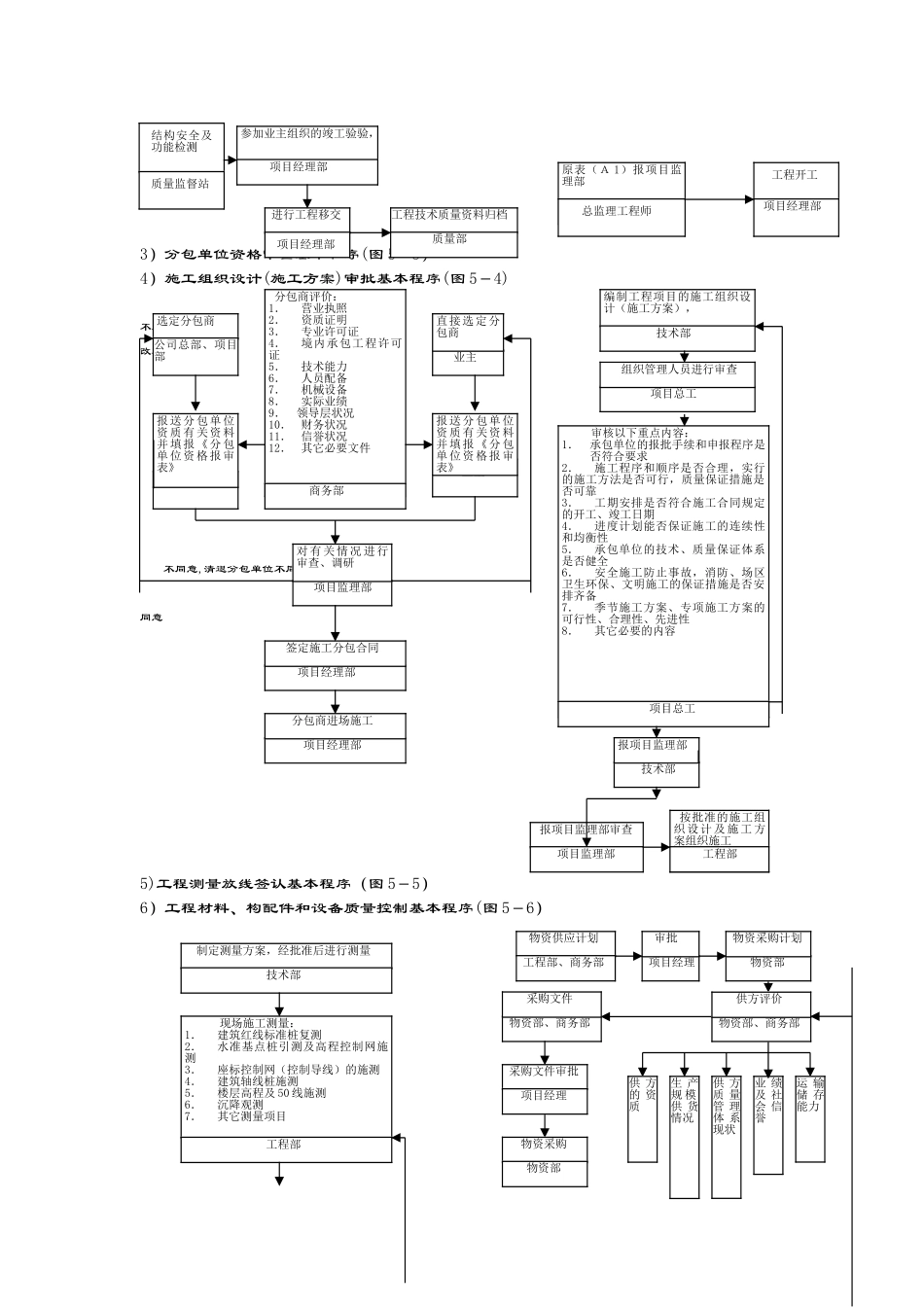 工程施工管理系统流程图_第3页