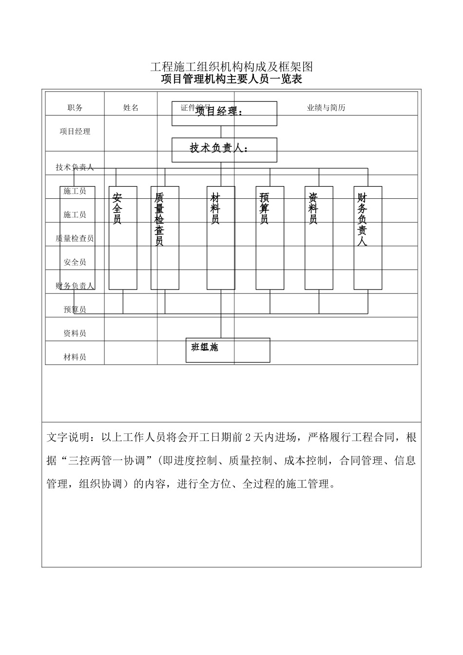 工程施工组织机构构成及框架图_第1页