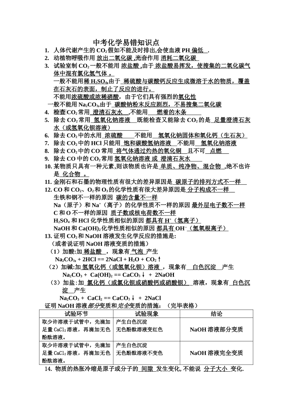 2025年中考化学易错知识点_第1页