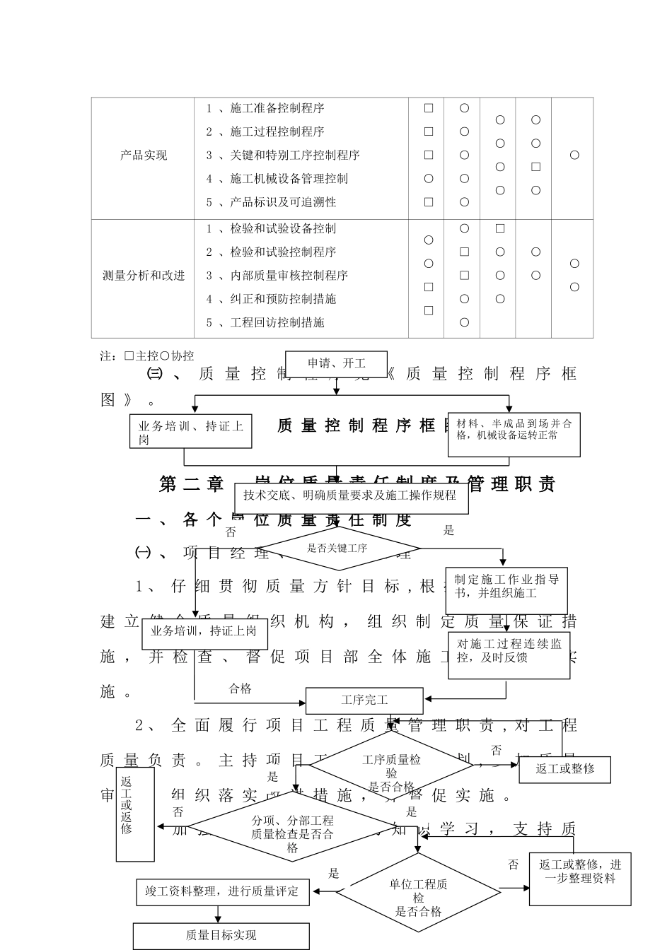 工程施工质保体系_第3页