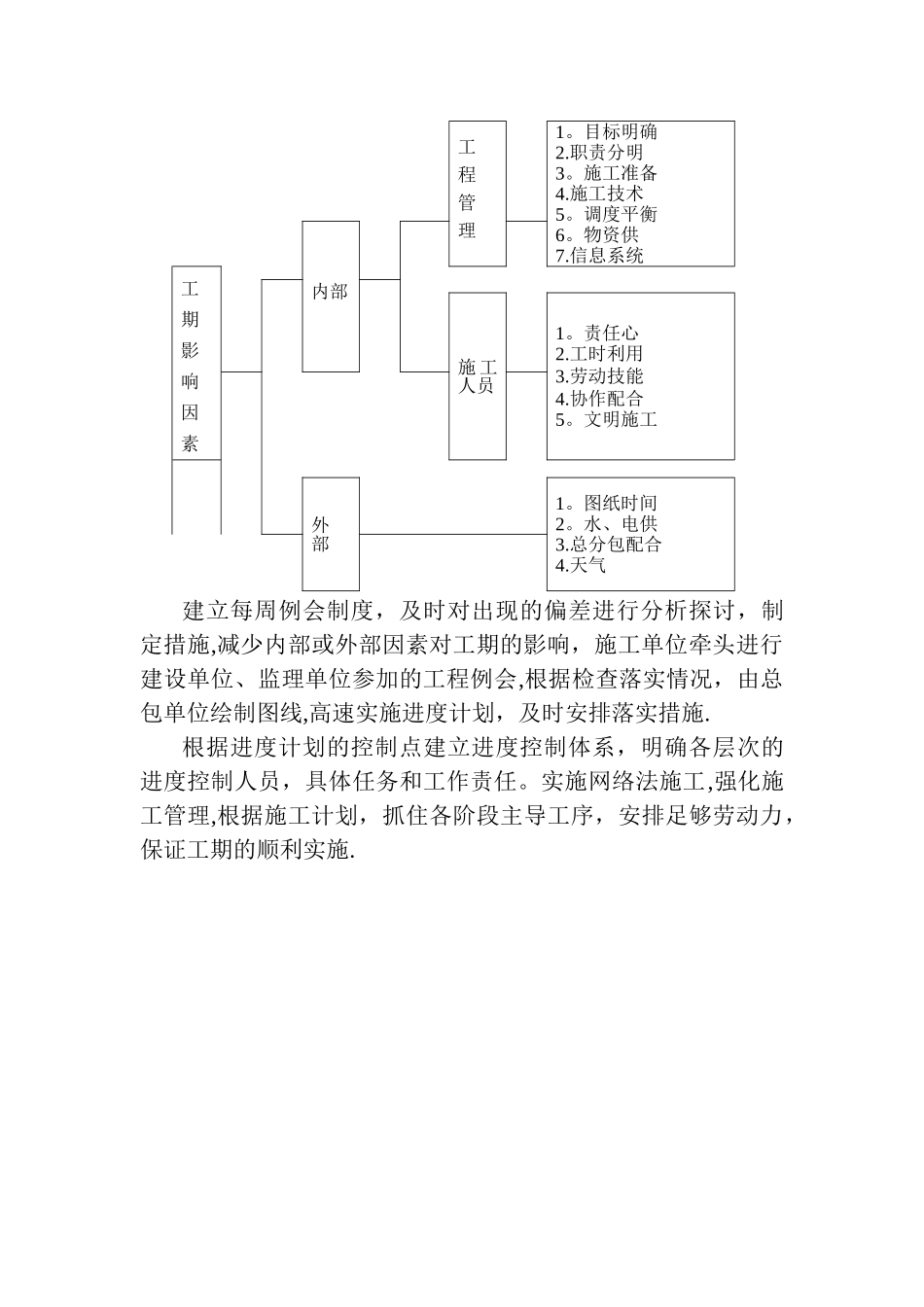 工程施工进度保障措施_第3页