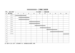 工程施工进度表