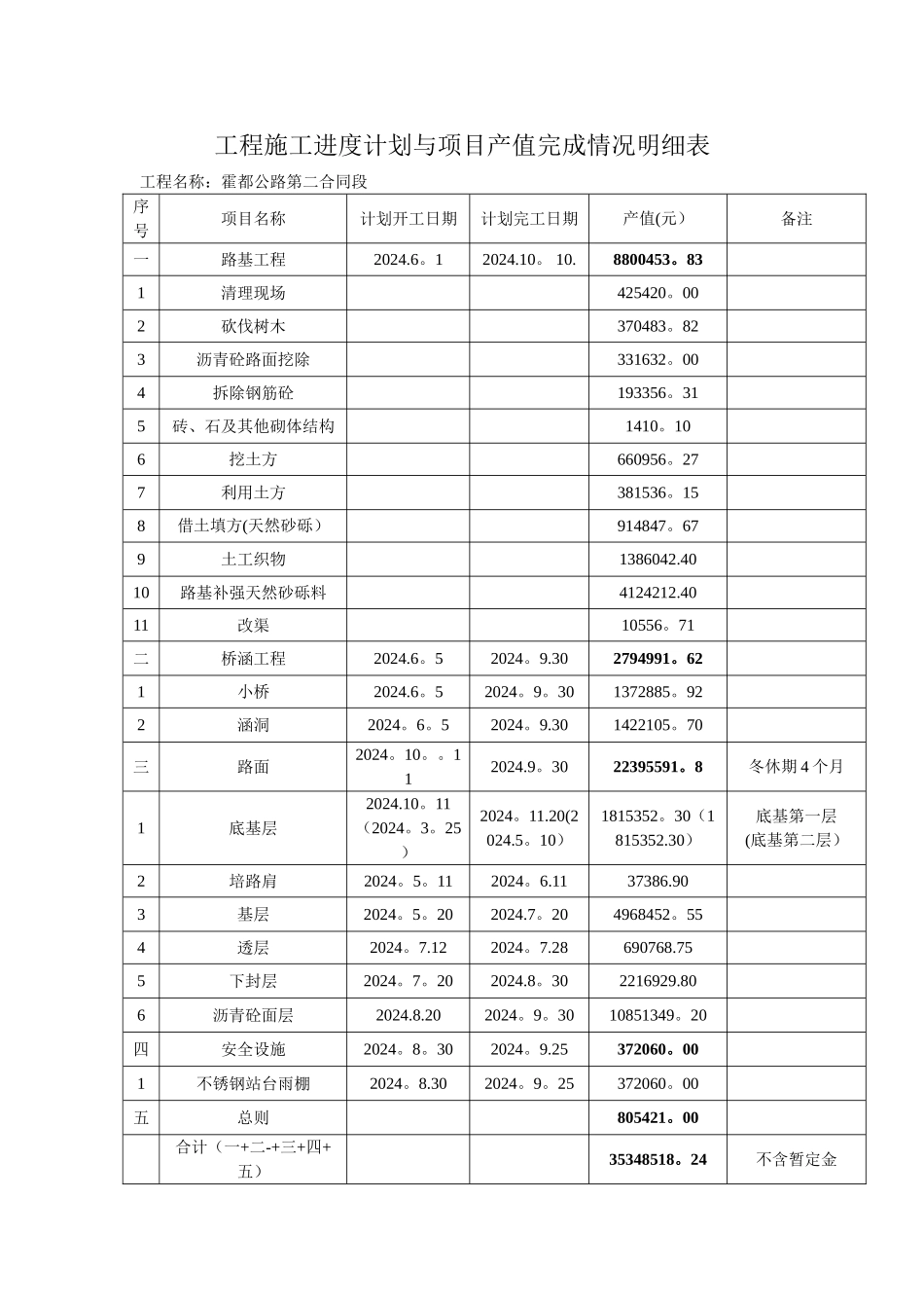 工程施工进度计划与项目产值完成情况明细表_第1页
