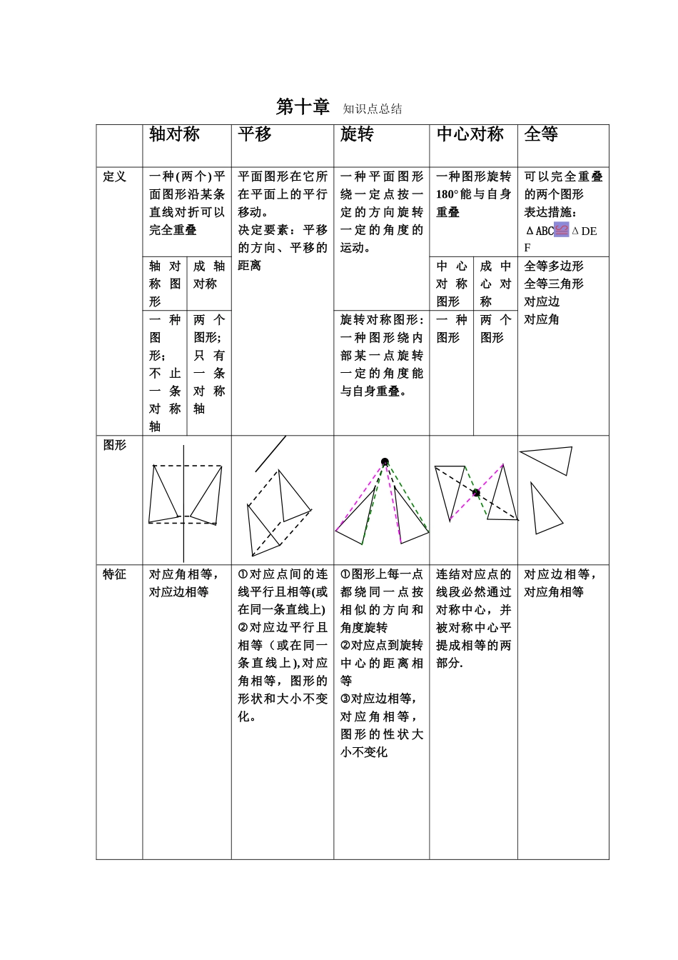 2025年平移旋转轴对称知识点总结_第1页