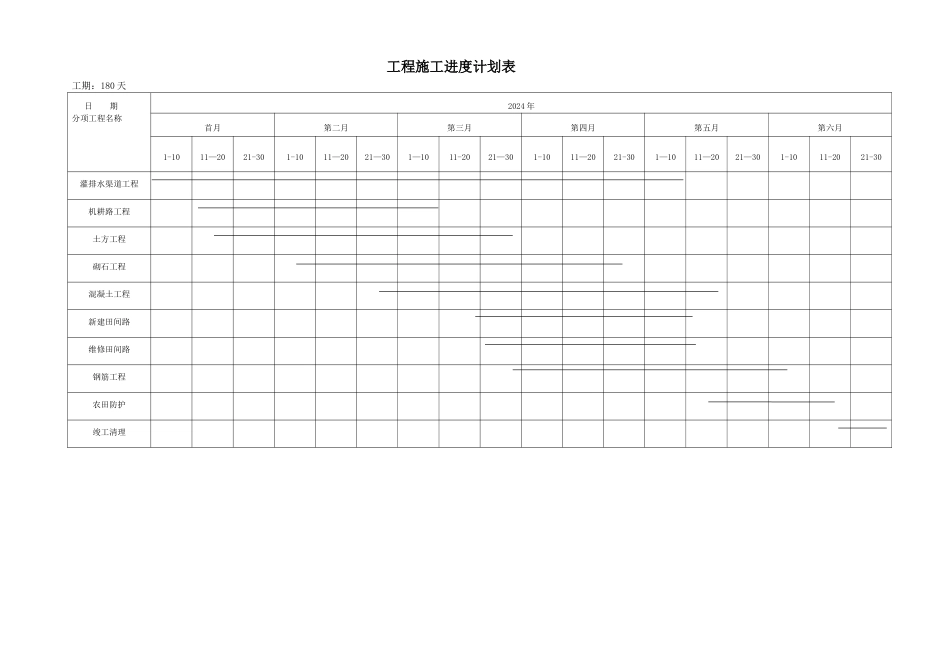 工程施工进度计划表_第1页
