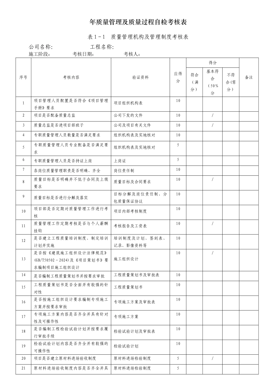 工程施工项目管理考核质量管理及工程质量过程考核表_第1页