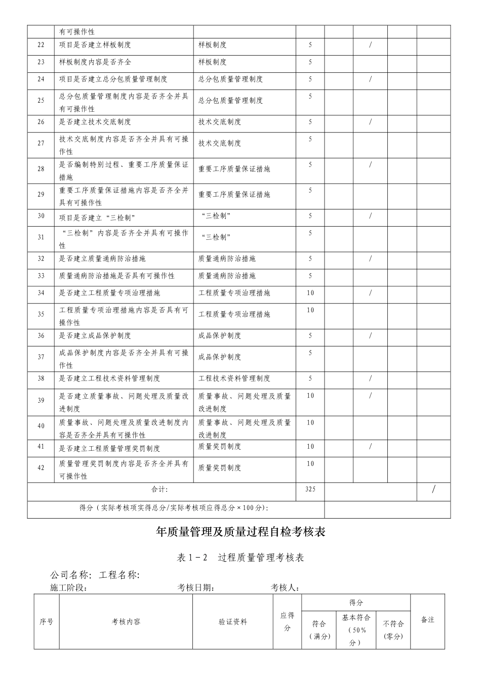 工程施工项目管理考核质量管理及工程质量过程考核表_第2页
