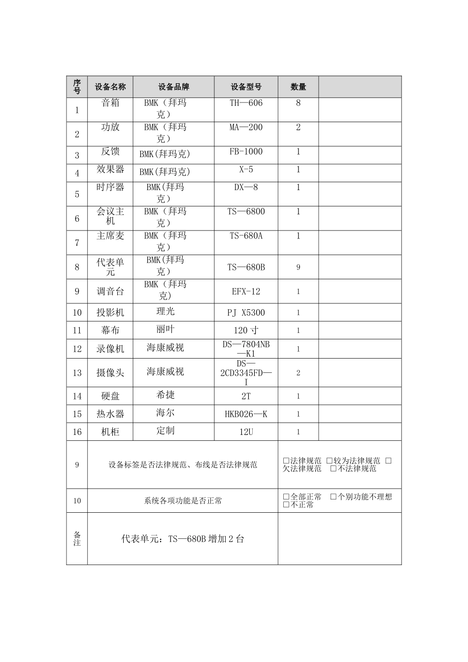 工程施工验收报告模板_第2页
