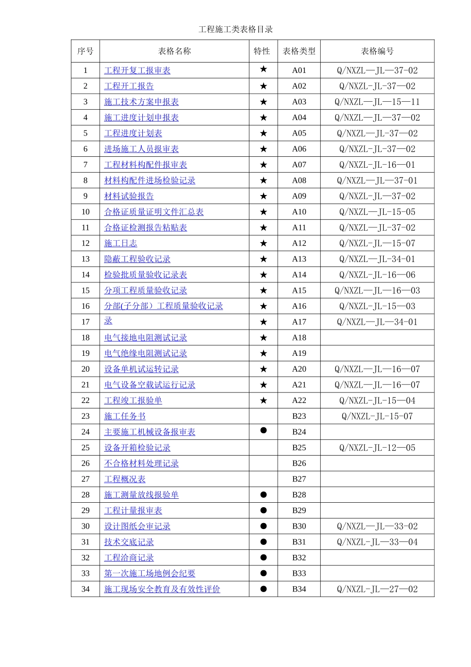 工程施工验收所有表格大全_第1页