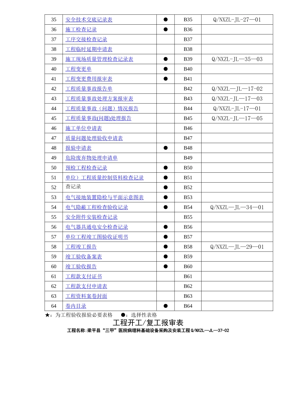工程施工验收所有表格大全_第2页