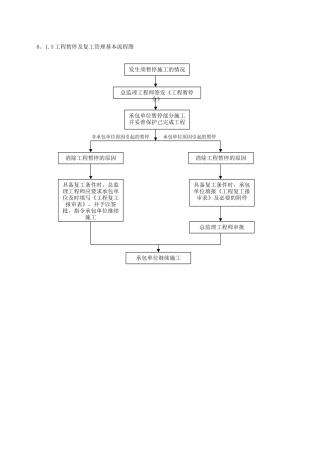 工程暂停及复工管理基本流程图