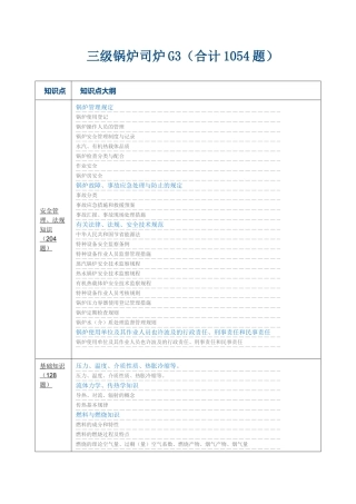 2025年三级锅炉司炉G3题库