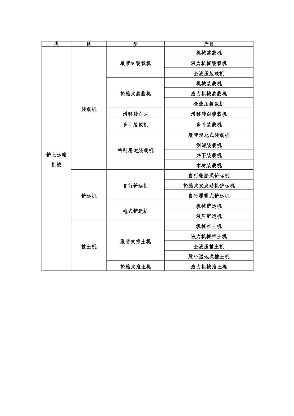 工程机械分类&属性_第3页