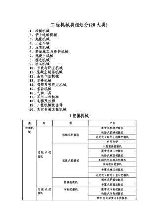 工程机械分类&属性