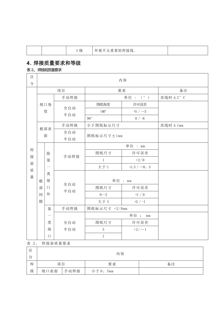 工程机械结构件焊接标准_第2页