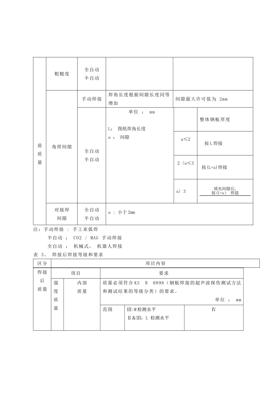 工程机械结构件焊接标准_第3页