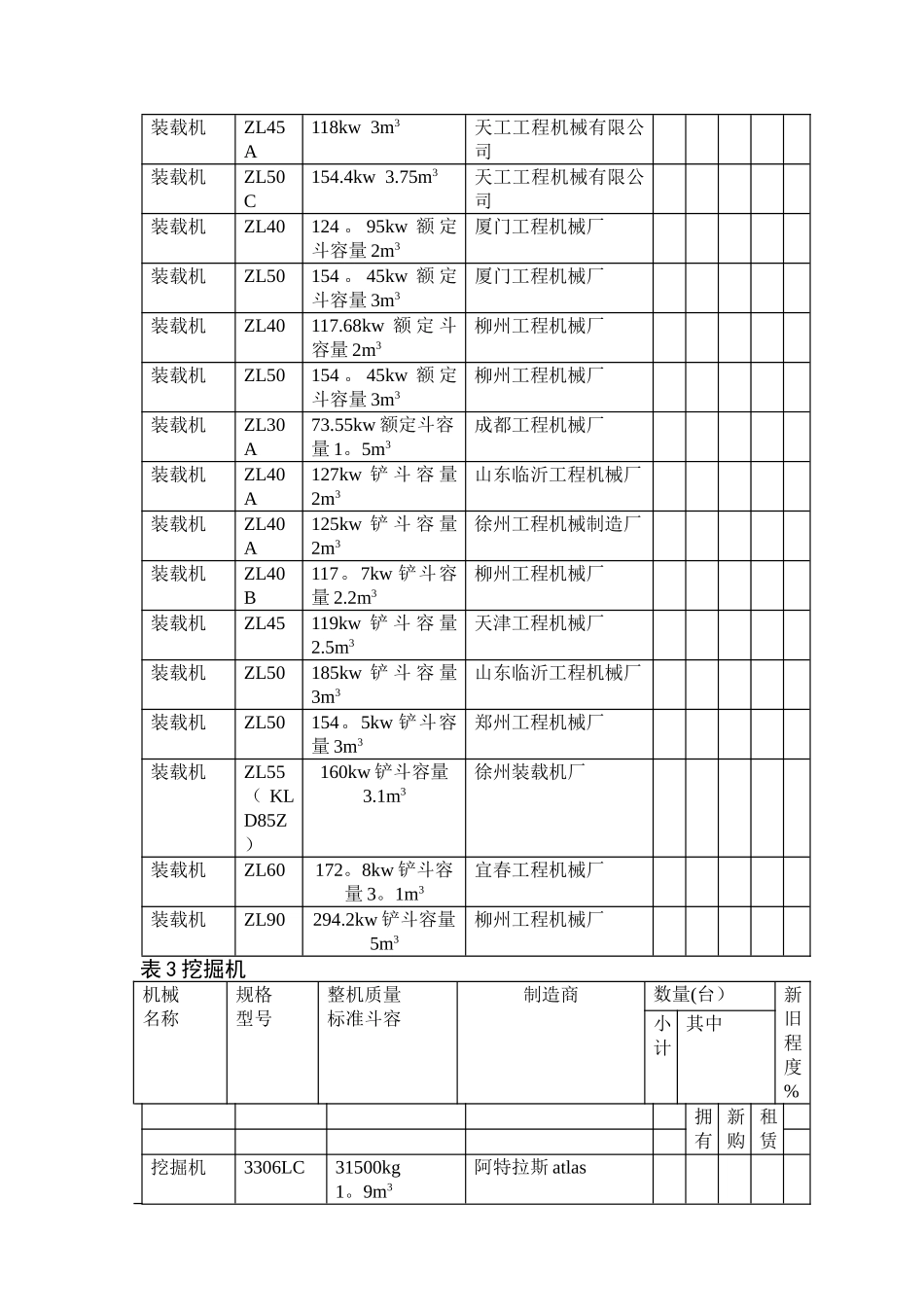 工程机械设备清单_第2页