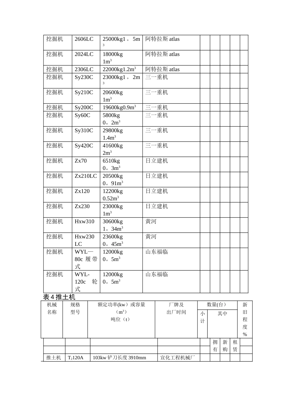 工程机械设备清单_第3页