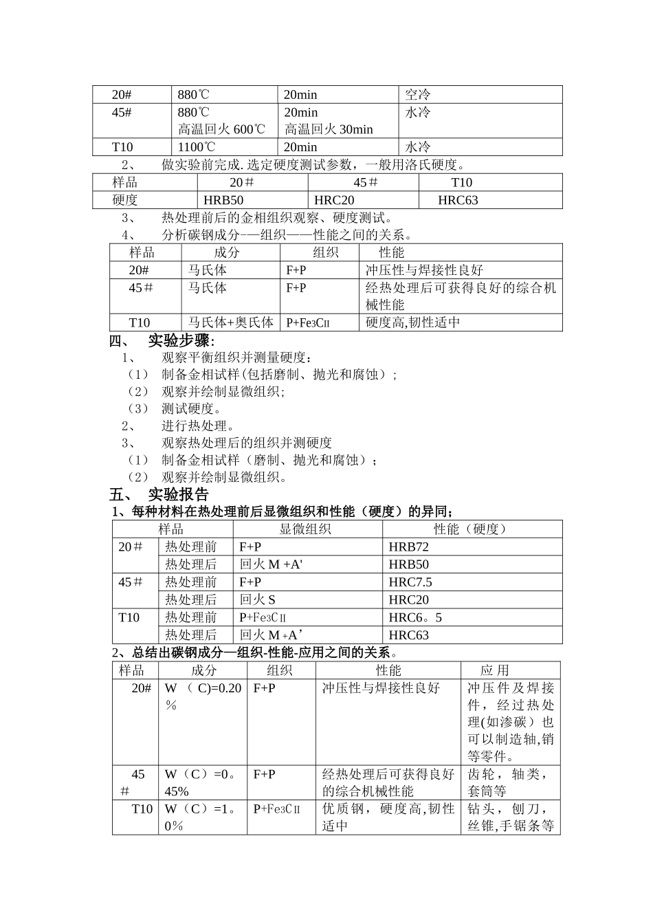 工程材料实验报告_第2页