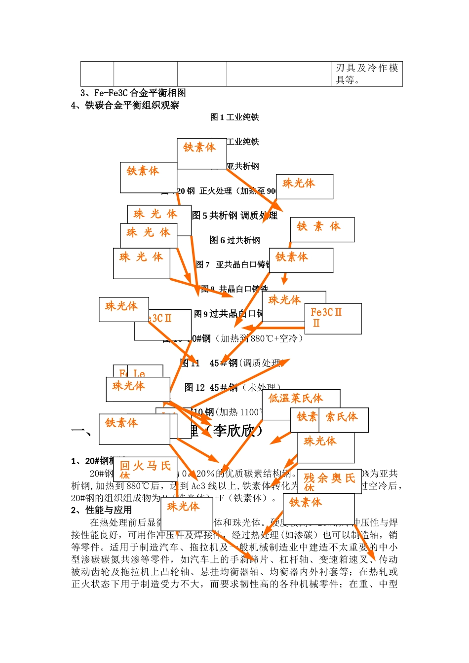 工程材料实验报告_第3页