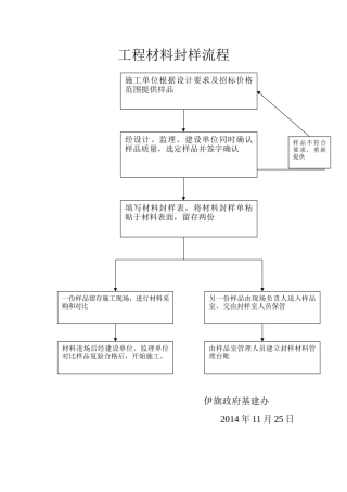 工程材料封样流程