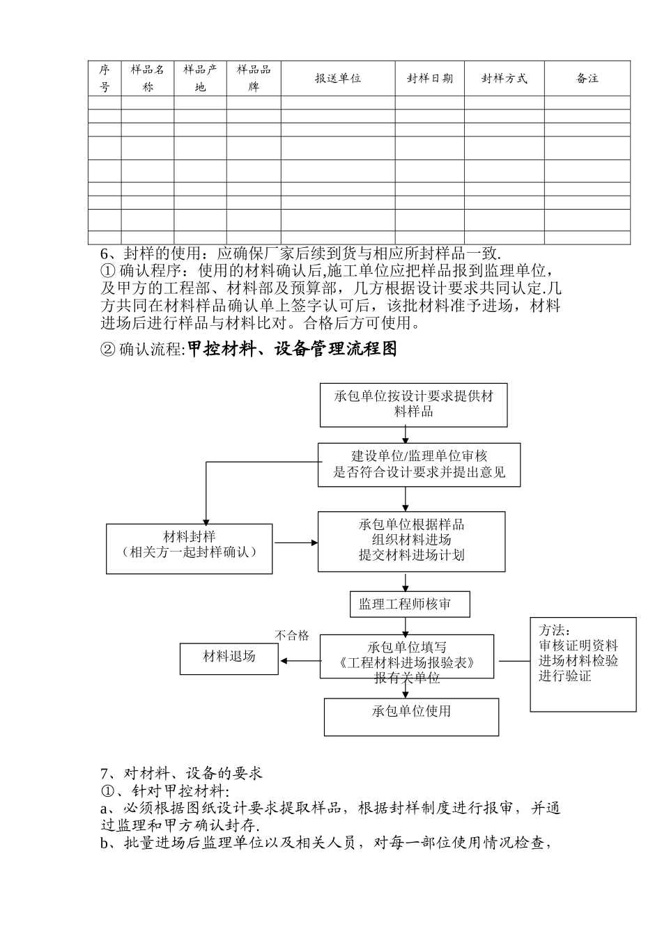 工程材料封样管理办法_第2页