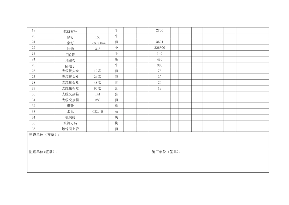 工程材料明细表新_第2页