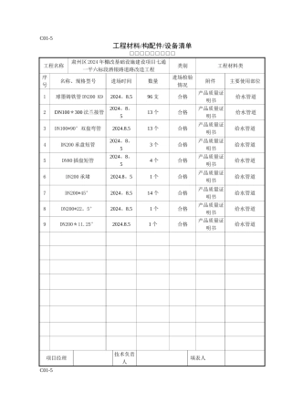 工程材料构配件设备清单