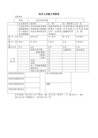 2025年技术人员考核表