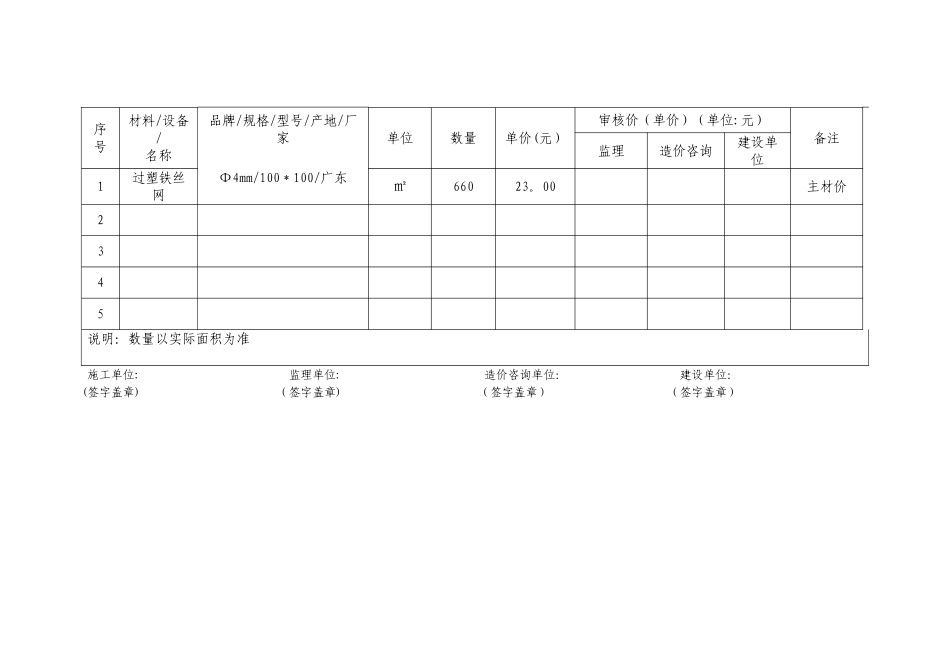 工程材料认价单_第2页