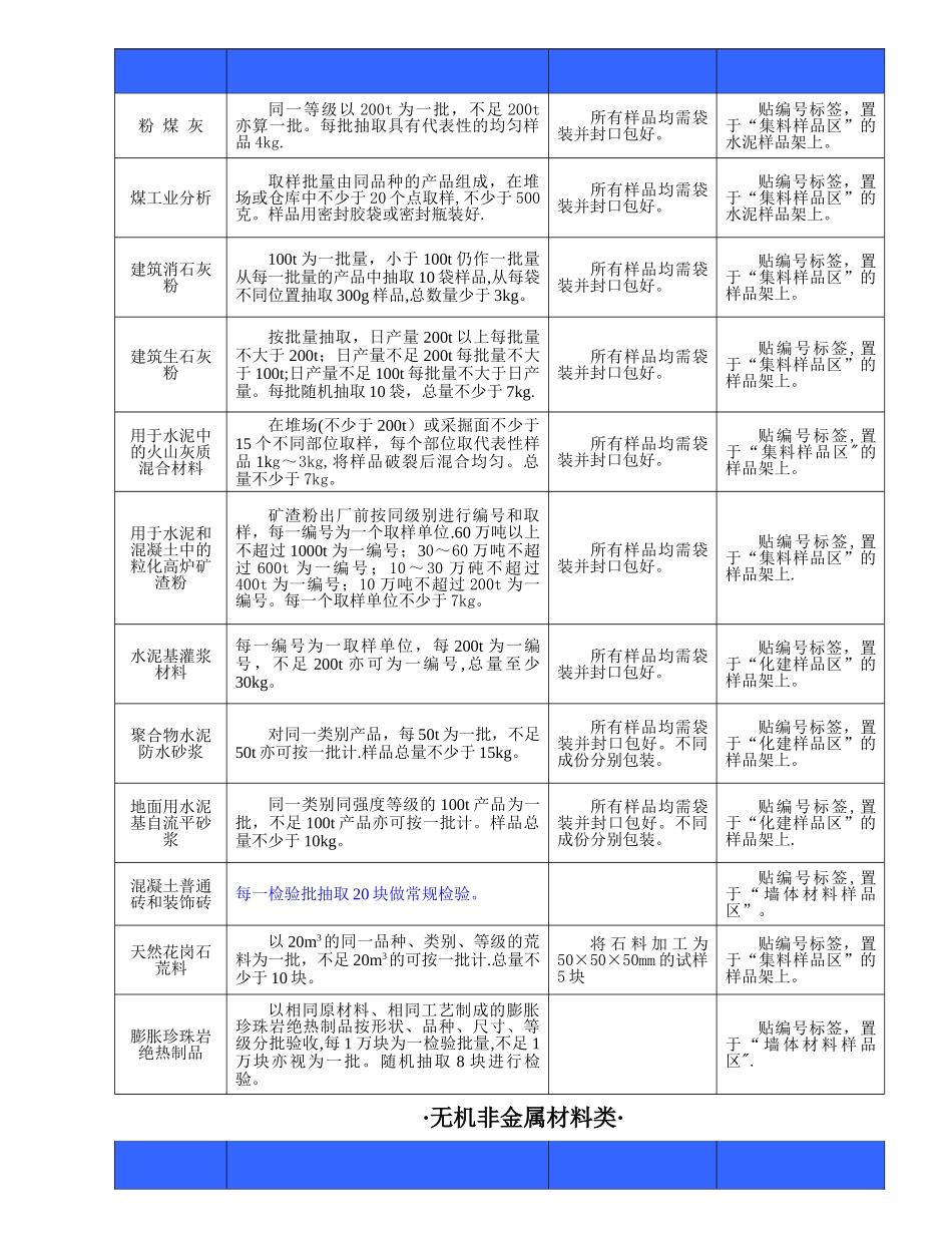 工程材料见证取样送检指南大全_第2页