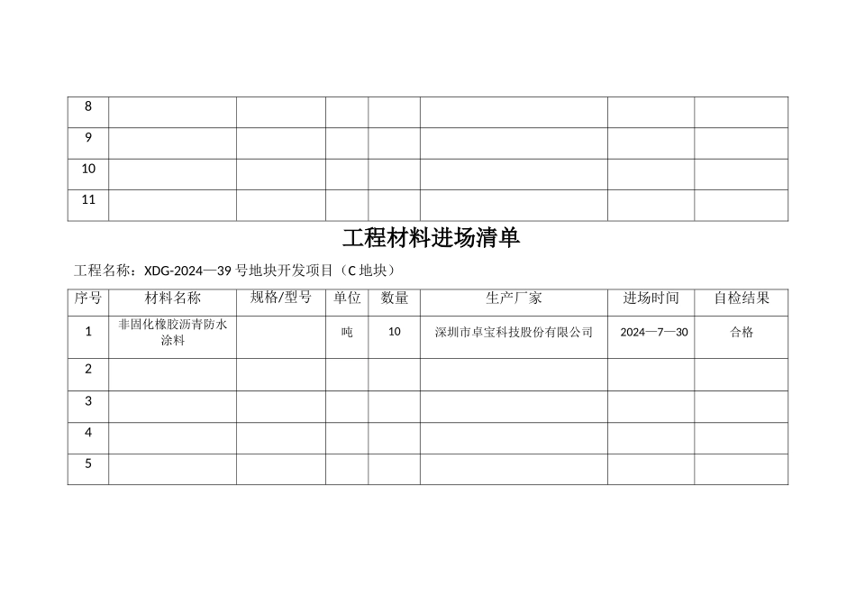 工程材料进场清单_第3页