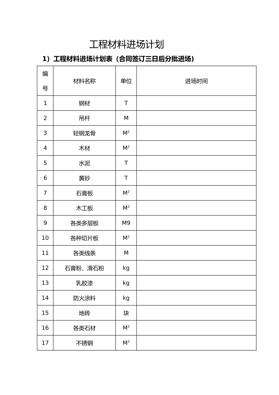 工程材料进场计划_第1页