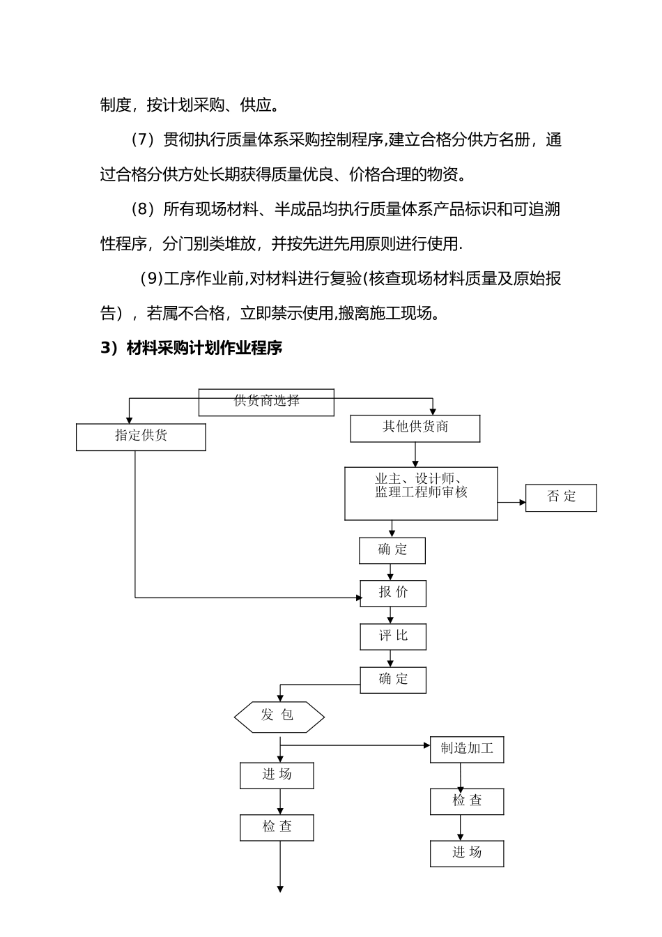 工程材料进场计划_第3页